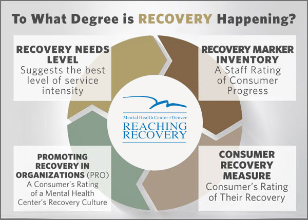 Reaching_Recovery_Diagram
